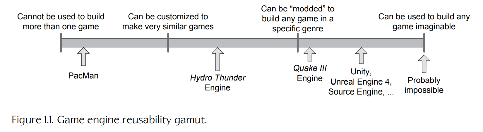 "game-engine-reusability-gamut"